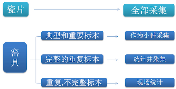 考古奥斯卡︱浙江慈溪上林湖后司岙窑址：揭秘秘色瓷兴衰过程