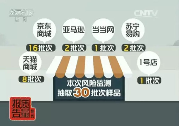 质检总局：网售30批次“霾表”无一合格，有的传感器是摆设