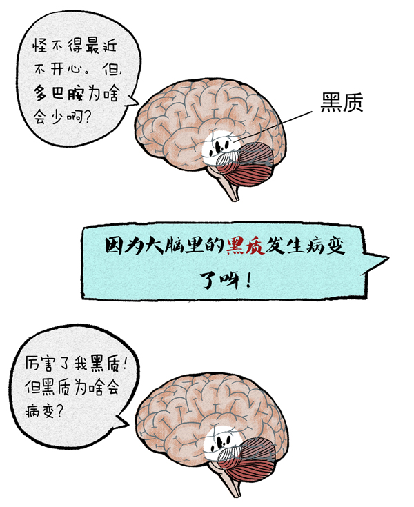 好喵漫画|请回答！你知道帕金森病是种什么病么？