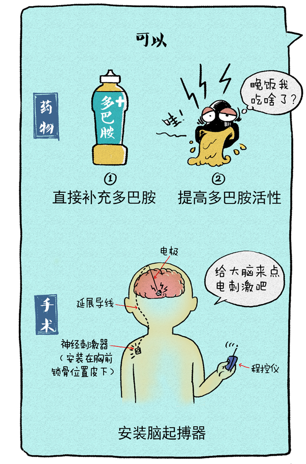 好喵漫画|请回答！你知道帕金森病是种什么病么？