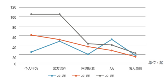 登山户外死亡人数增长45.4%，晴天事故率竟远高恶劣天气