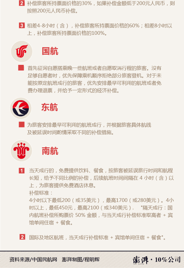 美联航暴力驱逐华裔乘客背后的游戏规则：头等舱乘客不会被拒