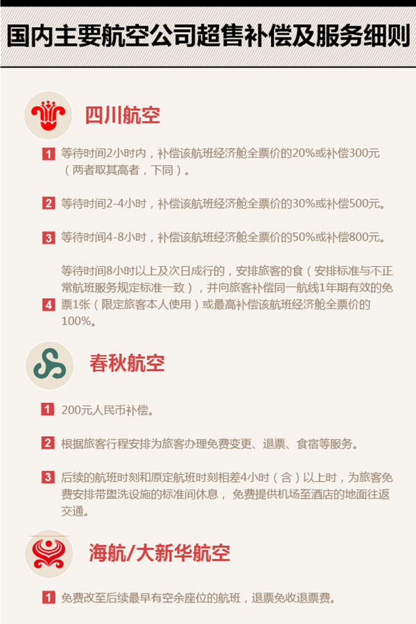 美联航暴力驱逐华裔乘客背后的游戏规则：头等舱乘客不会被拒