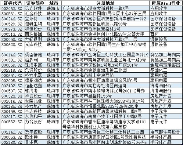 粤港澳大湾区成A股新主题：券商推荐三条投资主线和黄金组合