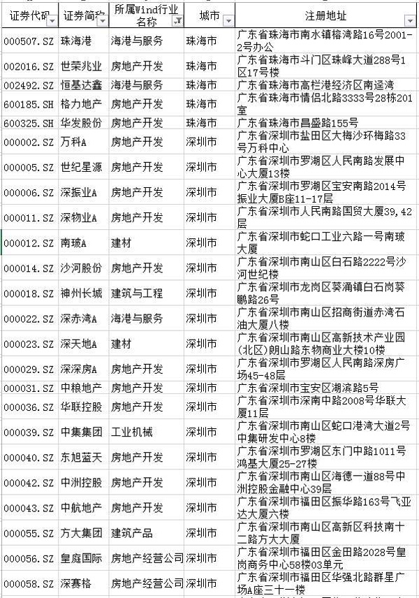 粤港澳大湾区成A股新主题：券商推荐三条投资主线和黄金组合