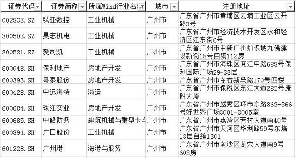 粤港澳大湾区成A股新主题：券商推荐三条投资主线和黄金组合