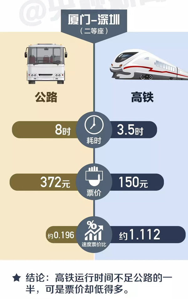 中国高铁将第一次跨省调价怎么调，这些影响你该了解
