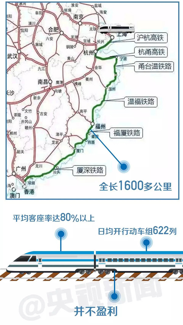 中国高铁将第一次跨省调价怎么调，这些影响你该了解