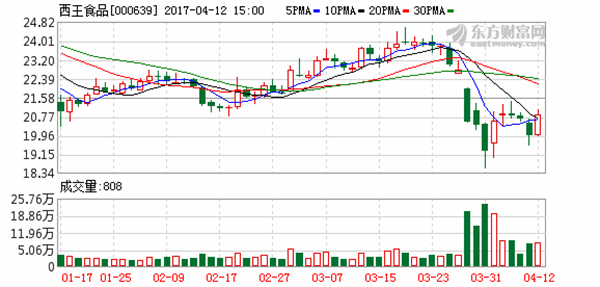 西王董事长详解托管齐星内幕：开始确遭反对，齐星连树都卖了