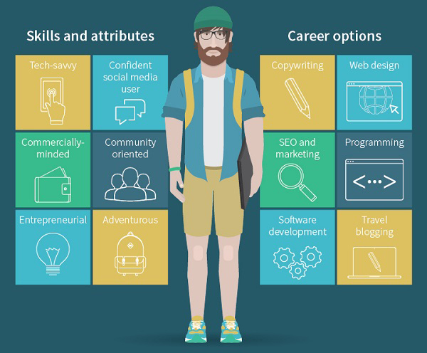 头脑在工作，身体却很诚实：数字游民的“可持续间隔年”