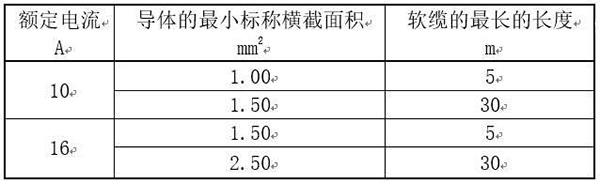 插座行业新国标今起实施
