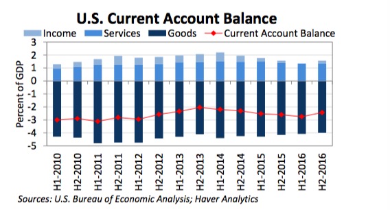 美国财政部：中国未操纵汇率，希望防止人民币贬值是持续政策