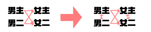 如何正确观看泰式偶像剧