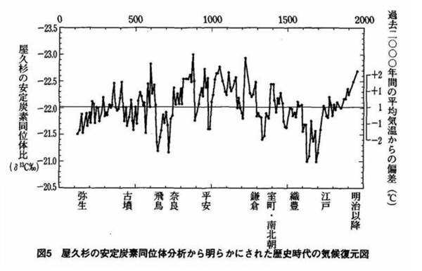 气候暖化：源平争战中压垮平家政权的最后一根稻草