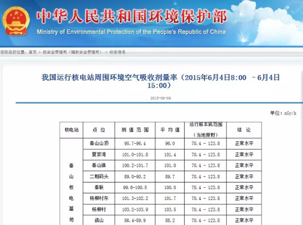涨知识｜核电厂排放的核辐射是怎么监测的，从哪里可以看到