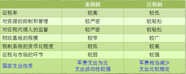 沙龙︱罗马帝国、汉帝国的税收与“第一次大分流”