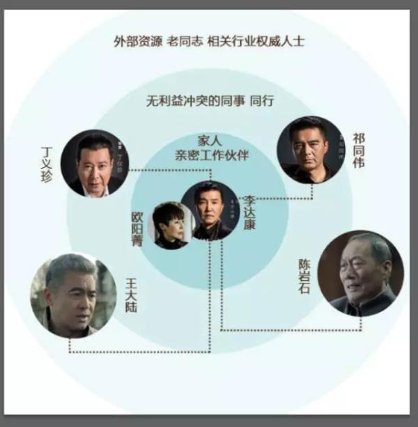 从《人民的名义》看情报圈：京州市最强的背锅侠是如何炼成的