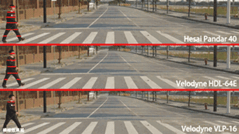 帮无人驾驶汽车避开车祸，国产激光雷达“眼”参展上交会