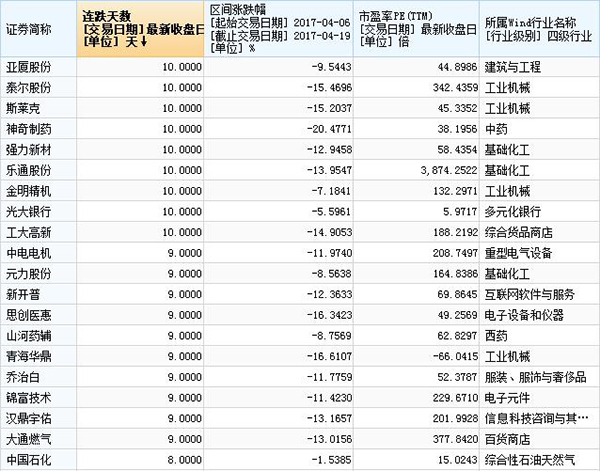 A股4天跌掉2万亿市值：金发拉比领跌，新劲刚连涨