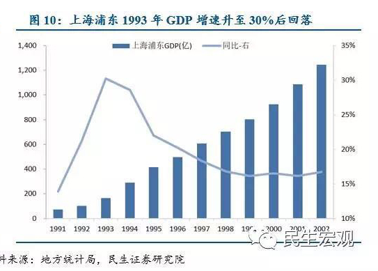 民生证券展望雄安新区：GDP可达1.4万亿-1.9万亿