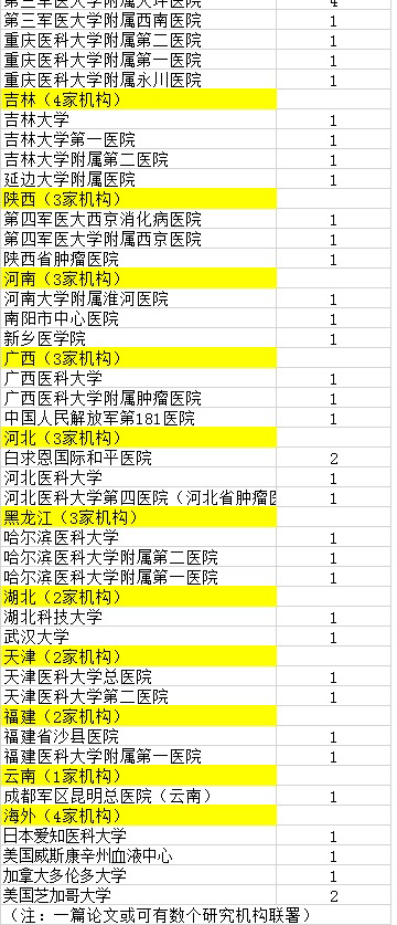 107篇中国医学论文齐被撤，杂志回应澎湃：涉伪造同行评议