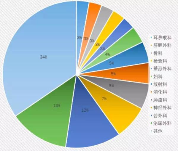 107篇中国医学论文因虚假同行评议齐被撤，暴露了哪些问题