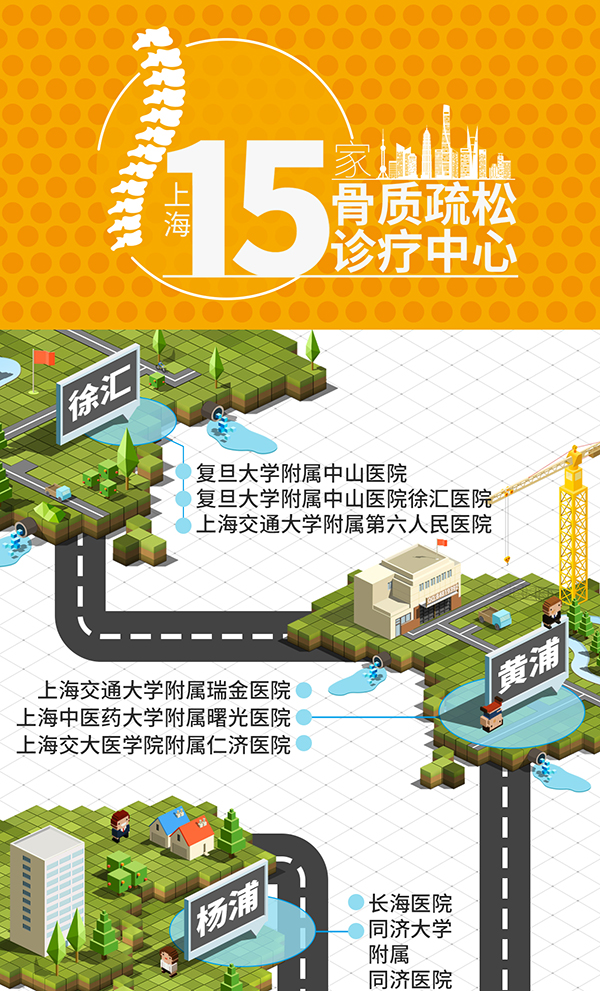 全国骨质疏松诊疗中心地图发布，拟建转诊随访机制