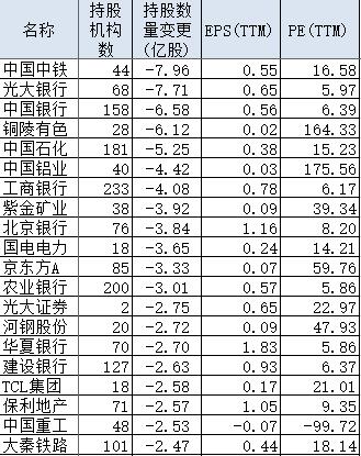 基金一季报出炉：明显在加仓白酒、电子、环保、家电等股票