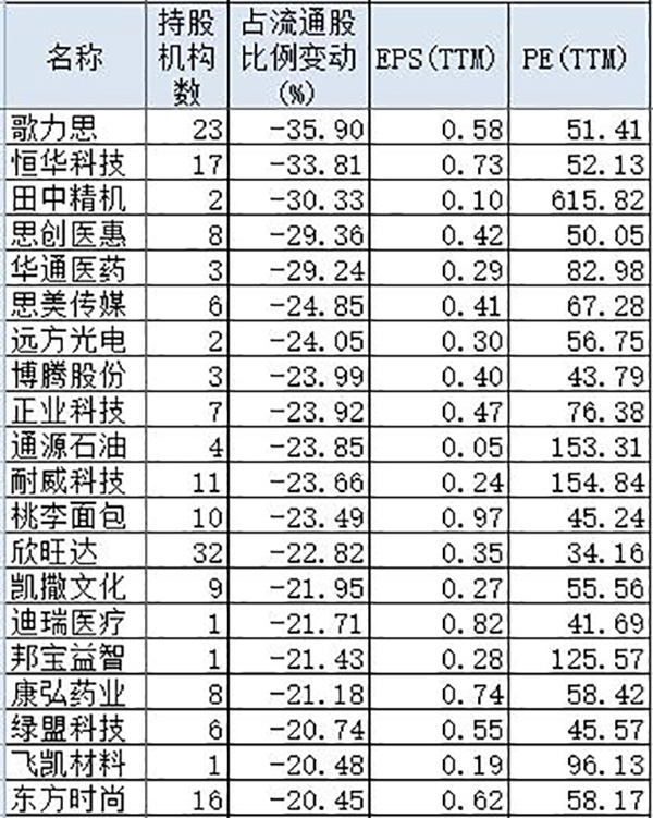 基金一季报出炉：明显在加仓白酒、电子、环保、家电等股票