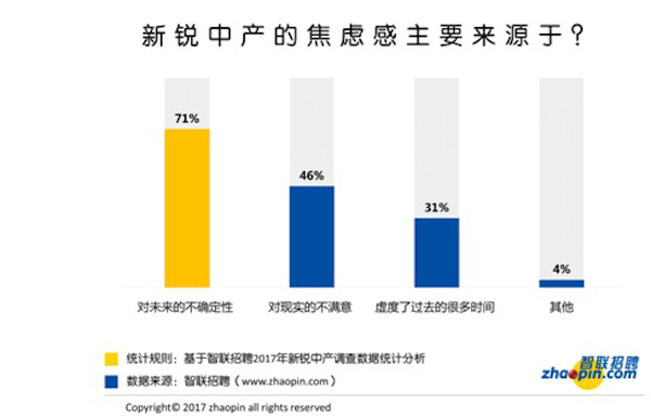 新锐中产现状调研报告发布，他们大多很“宅”