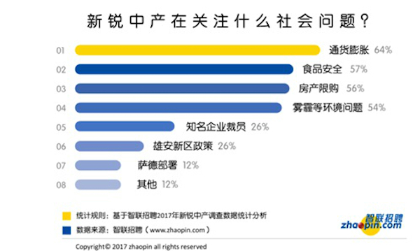 新锐中产现状调研报告发布，他们大多很“宅”