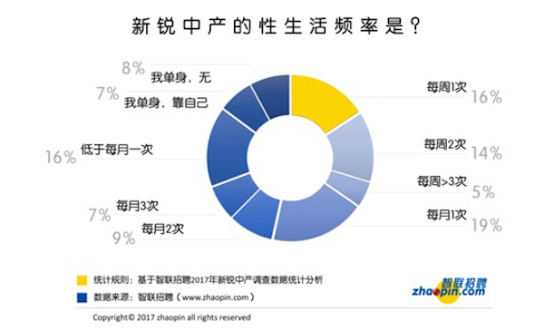 新锐中产现状调研报告发布，他们大多很“宅”