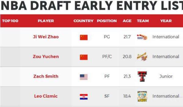 赵继伟邹雨宸确认参加选秀，他们会比周琦更快登陆NBA吗