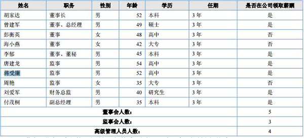 新三板公司瑞立达监事蒋受廉宣布辞职，持股市值逾90万元