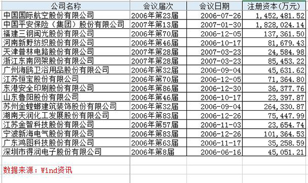 冯小树案牵出两名发审委员和券商前高管，还有一名神秘女股东