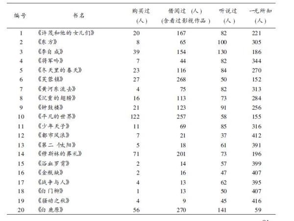 陈忠实逝世一周年｜《白鹿原》在1993年有多畅销