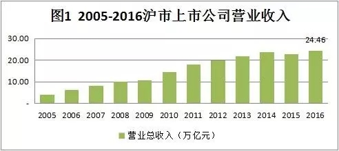上证所：今年将实施穿透式监管，防止金融风险向实体经济传导