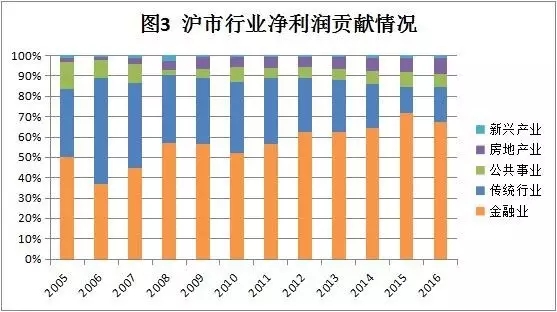 上证所：今年将实施穿透式监管，防止金融风险向实体经济传导