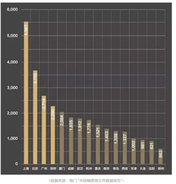 “毕竟不算太坏，还可以吃吃考非”：海派文化里的咖啡味道