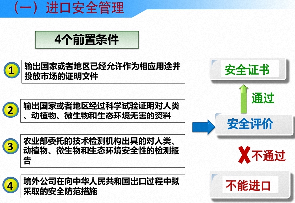 读图丨中国是怎么进行农业转基因生物安全管理的