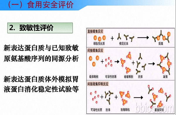 读图丨中国是怎么进行农业转基因生物安全管理的