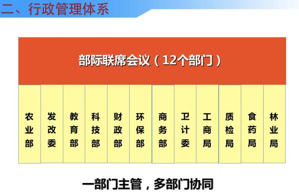 读图丨中国是怎么进行农业转基因生物安全管理的