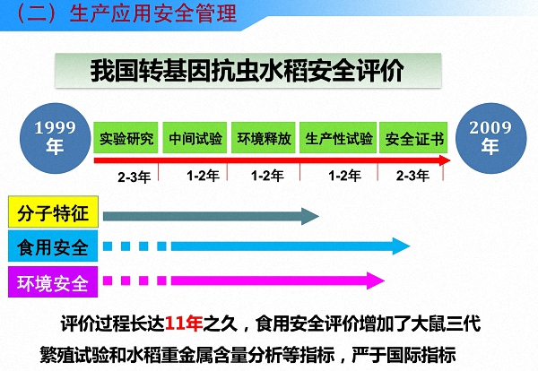 读图丨中国是怎么进行农业转基因生物安全管理的