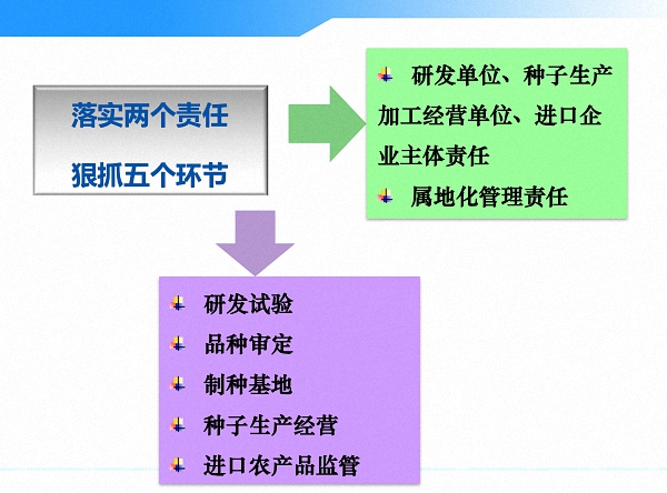 读图丨中国是怎么进行农业转基因生物安全管理的