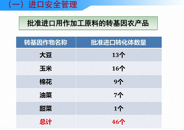 读图丨中国是怎么进行农业转基因生物安全管理的