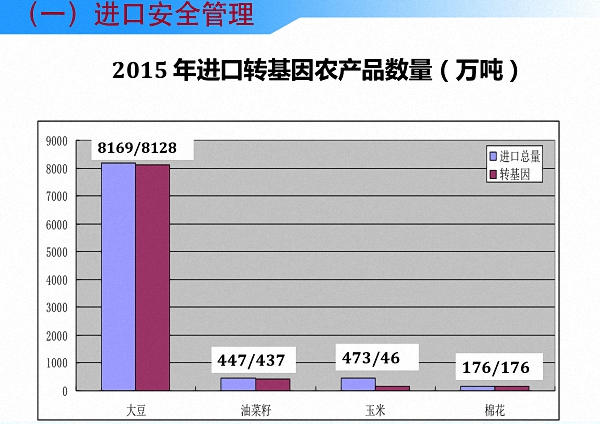 读图丨中国是怎么进行农业转基因生物安全管理的