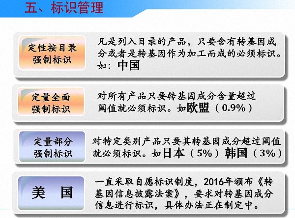 读图丨中国是怎么进行农业转基因生物安全管理的