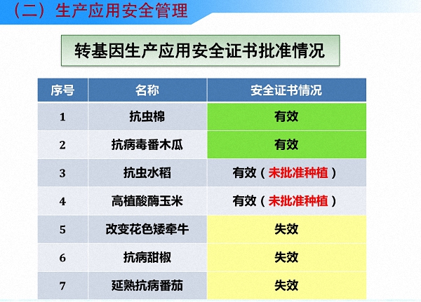 读图丨中国是怎么进行农业转基因生物安全管理的
