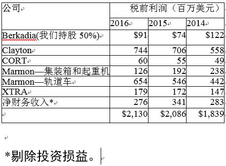 87岁的股神写了这封4万字的信，想当股神的你能坚持读完吗