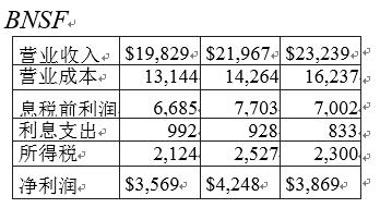 87岁的股神写了这封4万字的信，想当股神的你能坚持读完吗